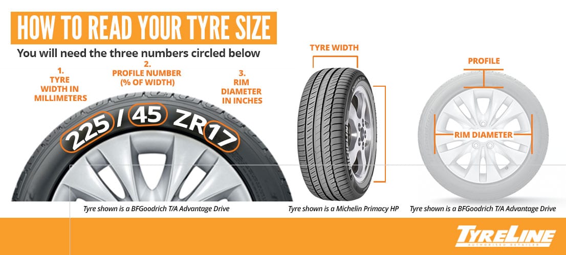 Welcome Tyreline Retailers | Tyreline New Zealand