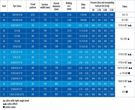 Michelin Classic Tyres | Tyreline New Zealand